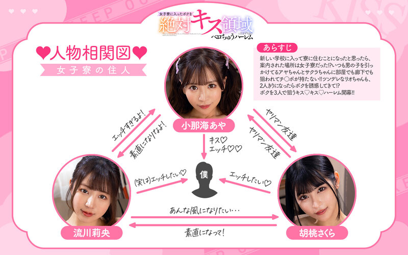 出演女優の相関図